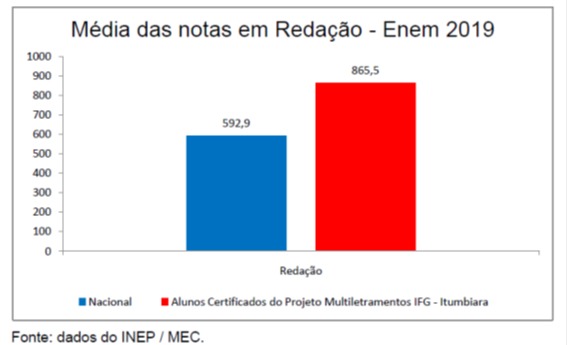 No ano passado o tema da redação do Enem foi